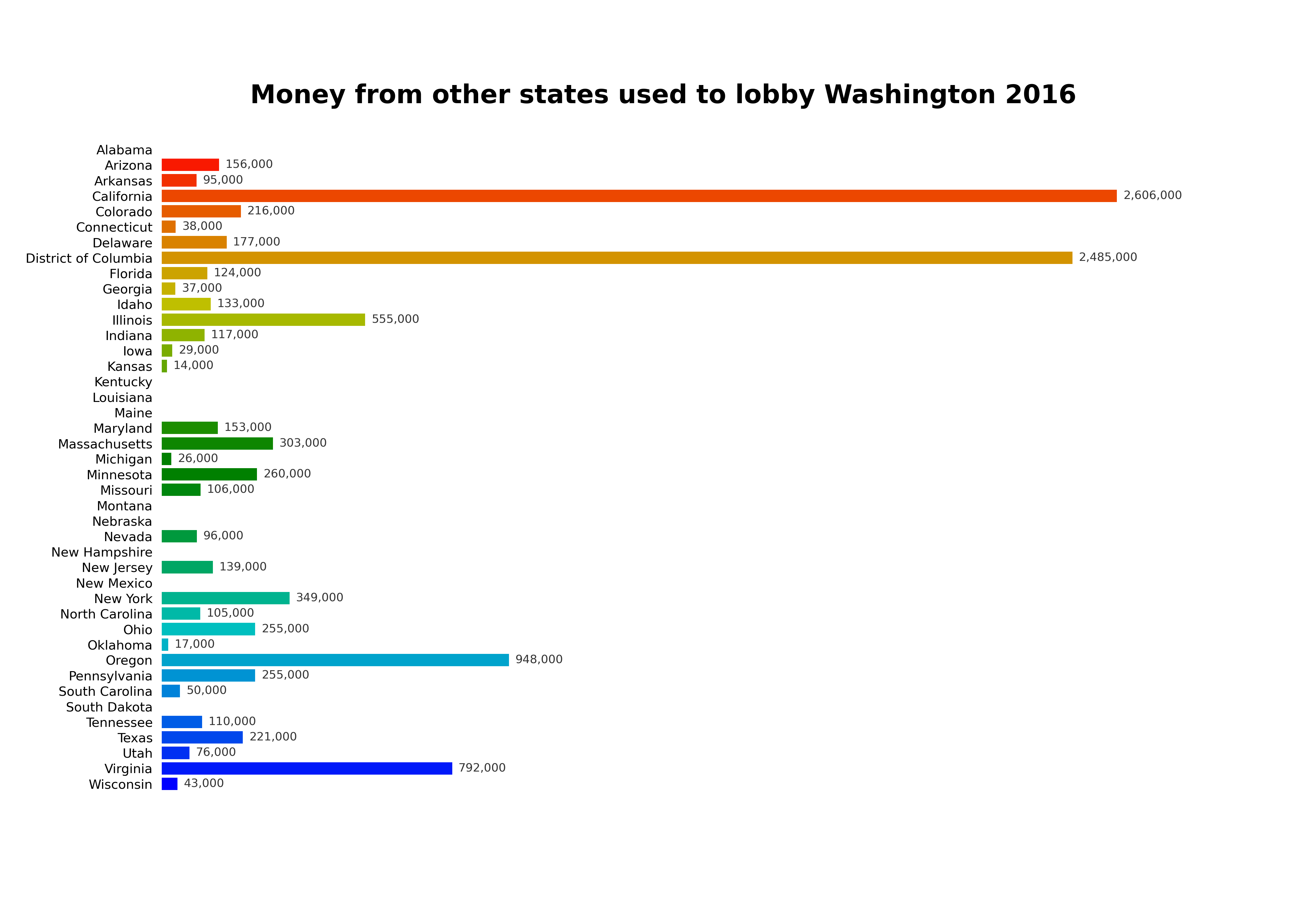 demo of bar_chart.py demo of bar_chart.py